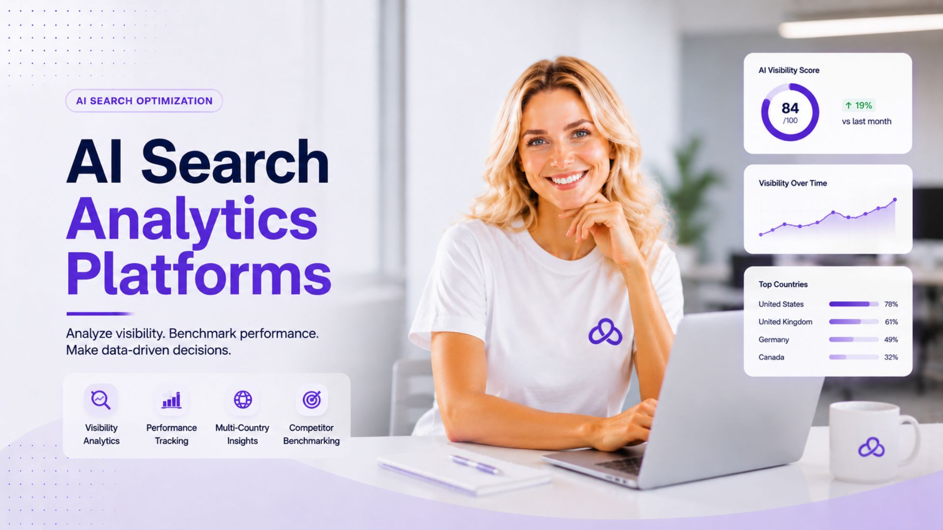 AI Search Analytics Platforms