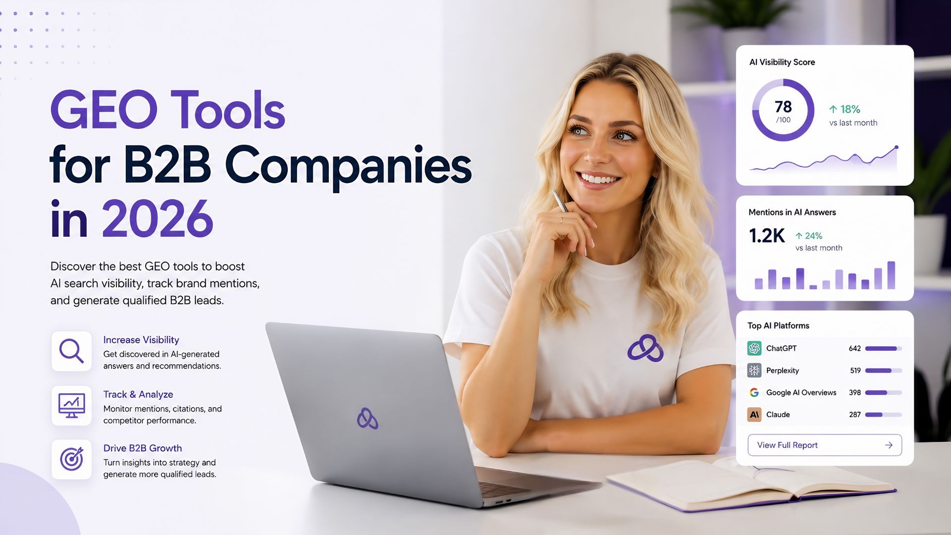 geo tools for b2b companies
