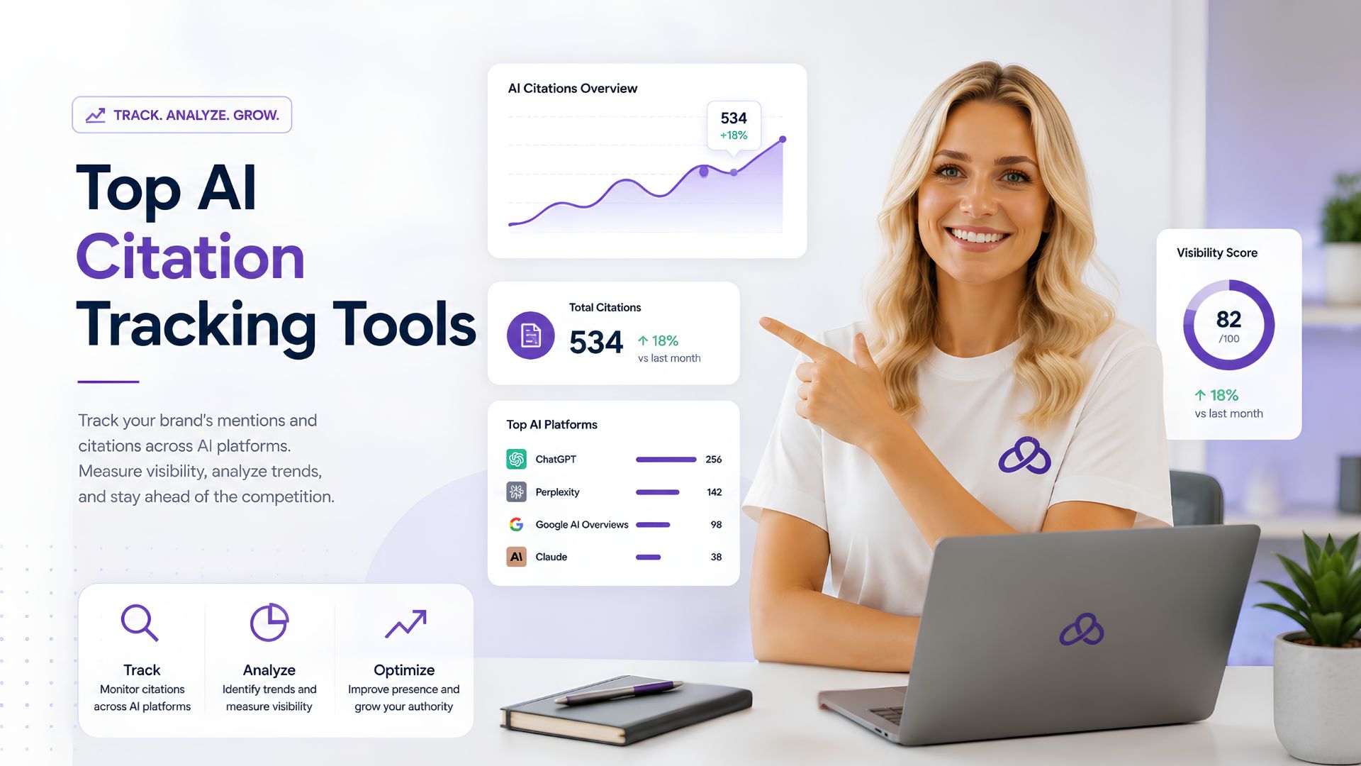 top ai citation tracking tools