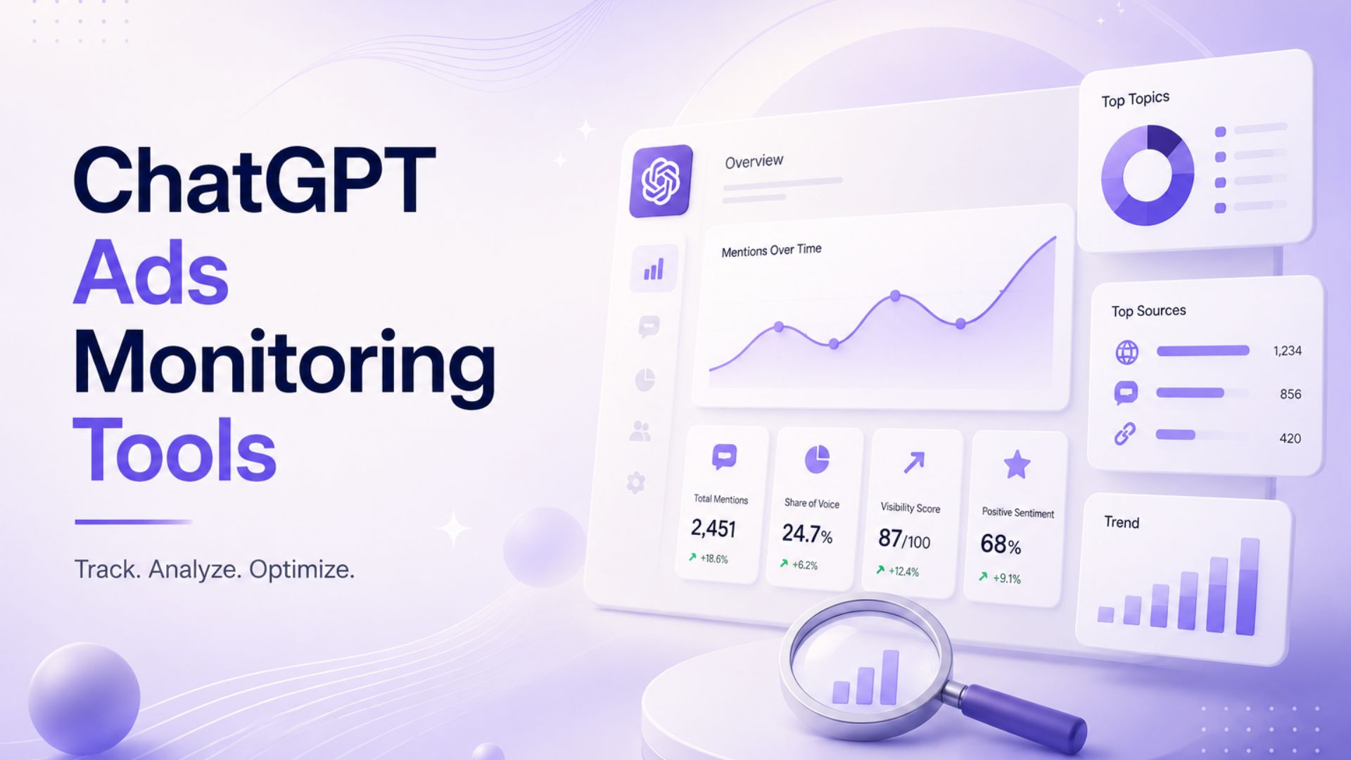 chatgpt ads monitoring tools